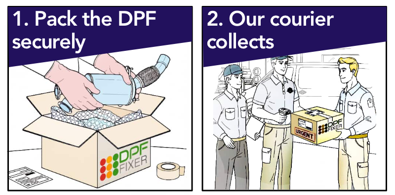 Off-Car DPF and CAT Cleaning
